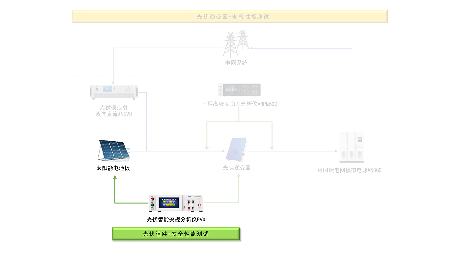 二级图片光伏组件.jpg 千亿国际(中国集团)唯一官方网站
