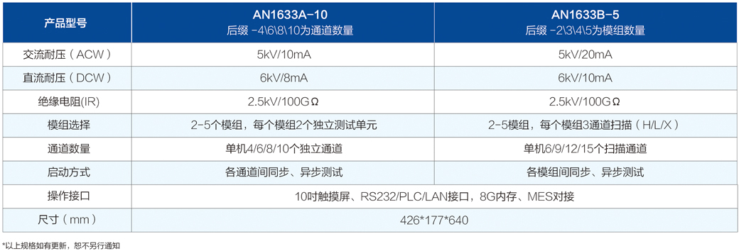 千亿国际(中国集团)唯一官方网站