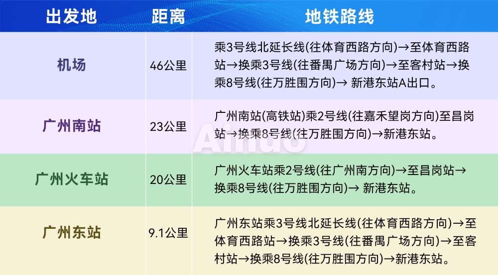 路线表.jpg 千亿国际(中国集团)唯一官方网站