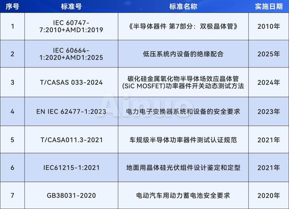 国度尺度 国度尺度