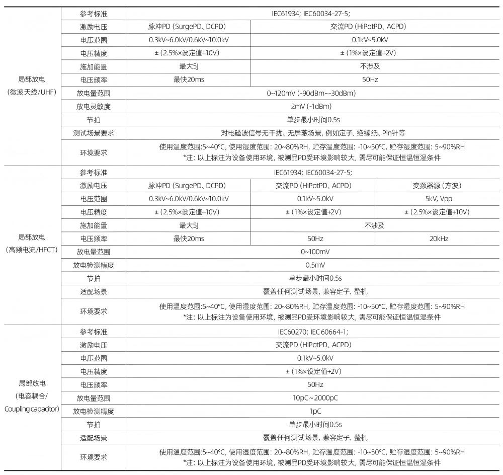 千亿国际(中国集团)唯一官方网站